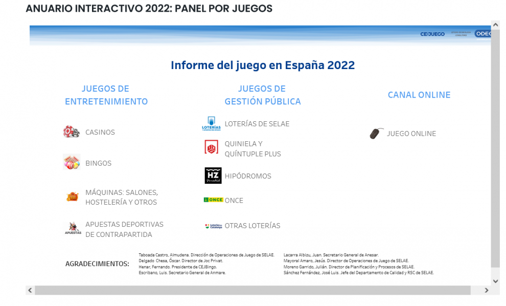 CEJUEGO ya ofrece el ANUARIO INTERACTIVO 2022