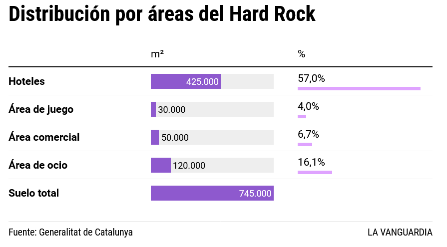 El Hard Rock abre el Juego Electoral en Catalunya