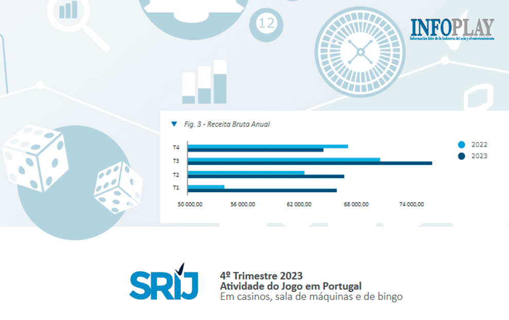 El BINGO presencial en Portugal sigue destacando en el informe del Cuarto Trimestre