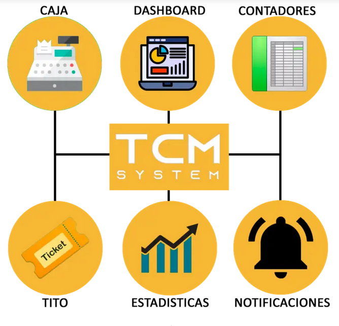 En exclusiva la imagen publicitaria de lo nuevo de COCAMATIC, el sistema TCM