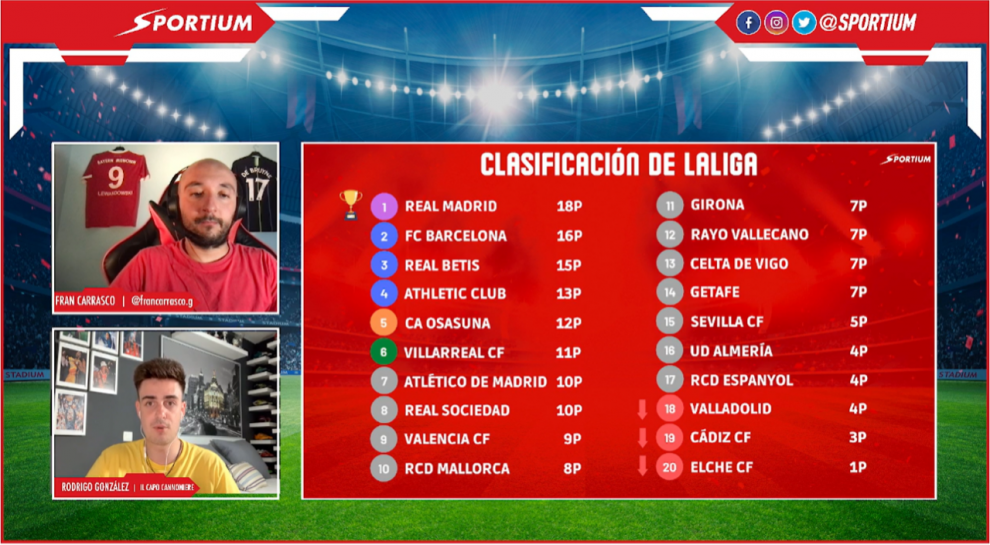  SPORTIUM abre su propio canal de TWITCH