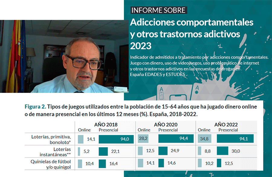El último Informe del Ministerio de Sanidad vuelve a señalar a las Loterías, Rascas y Quinielas como lo más jugado entre los jóvenes y más
