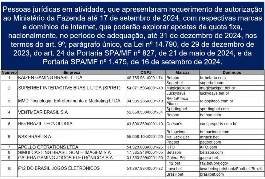 Ministry of Finance Updates Lists of Authorized Betting Companies Allowed to Operate Until Year-End