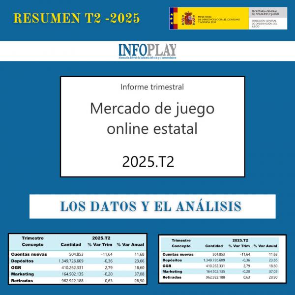Facts and figures that reveal the reality of the online gambling market in the second quarter of 2025