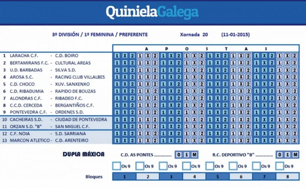 ¿Cómo sería la Quiniela Gallega perfecta?