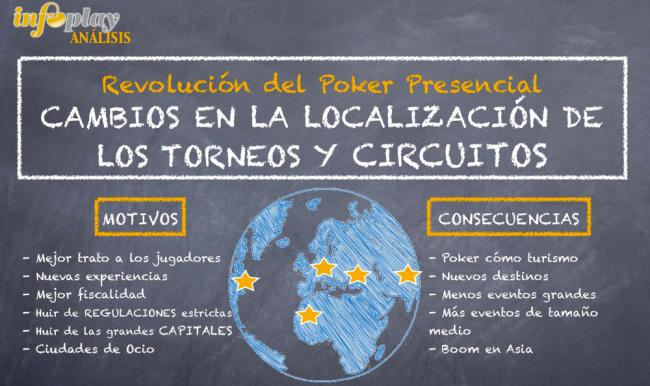 Aviso para BARCELONA WORLD y CORDISH:
Los grandes eventos de poker mundial apuestan por OTRAS localizaciones