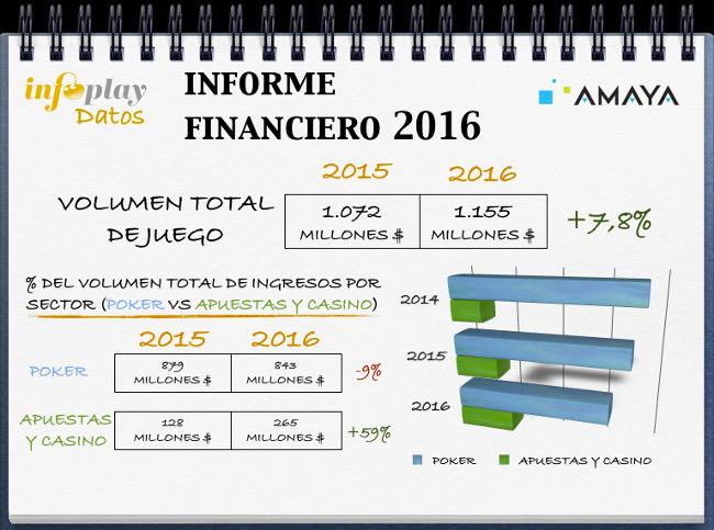 Un nuevo signo de debilidad en el poker online: 
PokerStars dispuesto a cambiar de nombre
