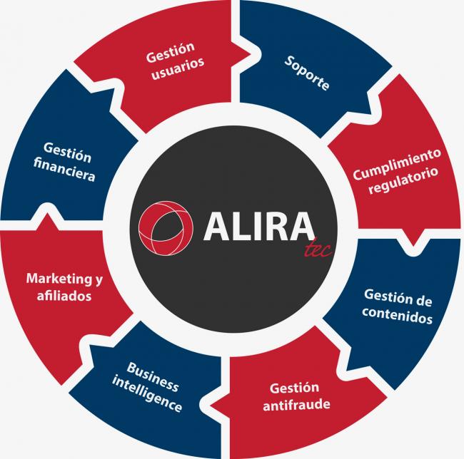 TECNALIS presenta “ALIRA”, la plataforma más completa para el juego online en España en la feria EXPOJOC de Valencia