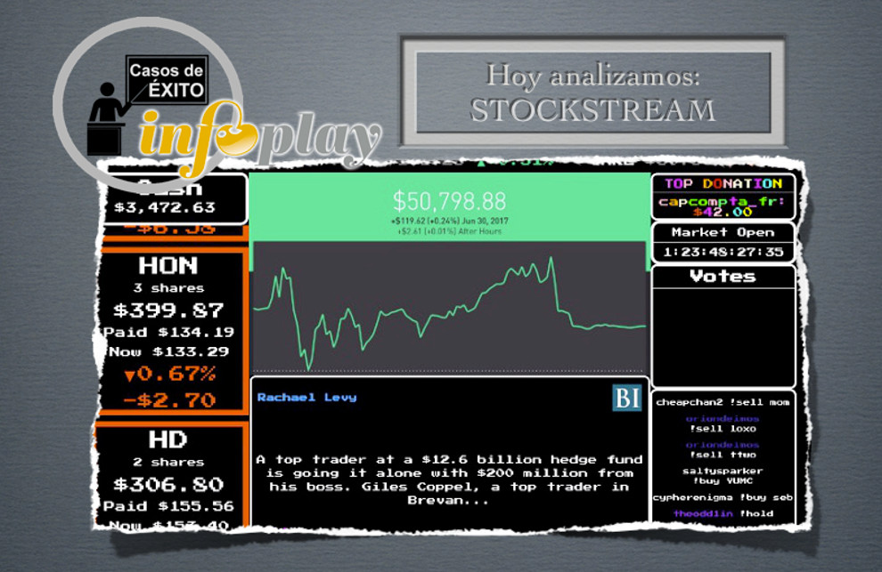 ¿Apostar con el dinero de otro es posible? Analizamos otro caso de éxito: STOCKTWITTS