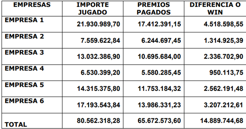 Cantidades, individualizando por empresas y ordenando las mismas a meros efectos enumerativos