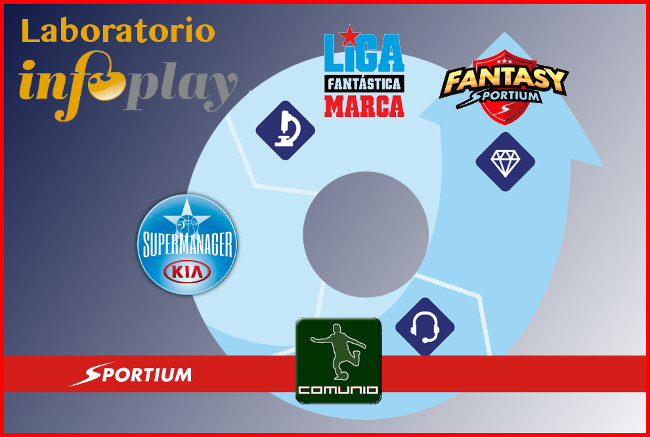 - PARTE I - 
Los Fantasy Sports: contexto, evolución y relación con el Juego
