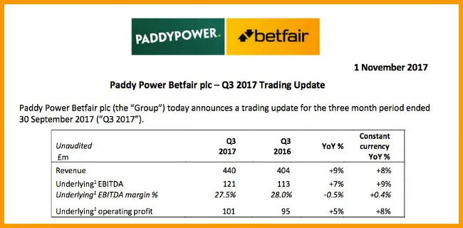 Paddy Power Betfair acusa la desaceleración del Juego Online en Reino Unido en sus resultados del Tercer Trimestre