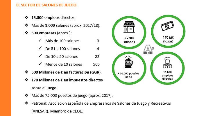 Publicamos el último Barómetro de Salones de Juego