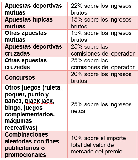 ECIJA en EXCLUSIVA para los lectores de InfoPlay: 
Todo sobre los aspectos legales del nuevo mercado del Juego Online en España