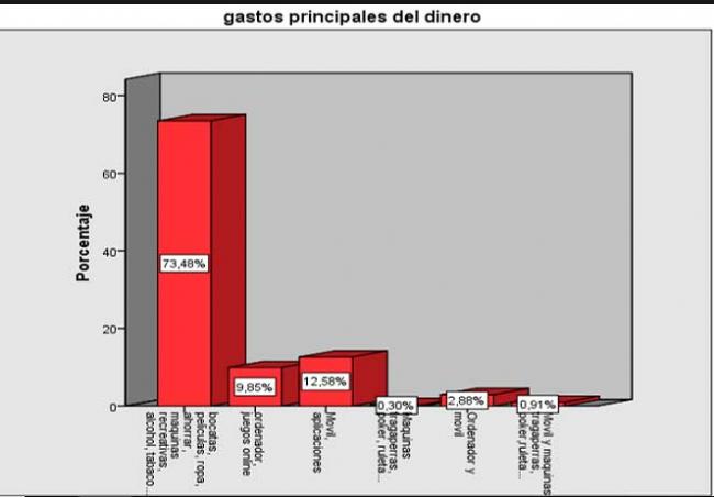 No se pierdan el estudio de ALUJER para conocer el gasto en Juego de jóvenes entre 11 y 19 años y su tendencia