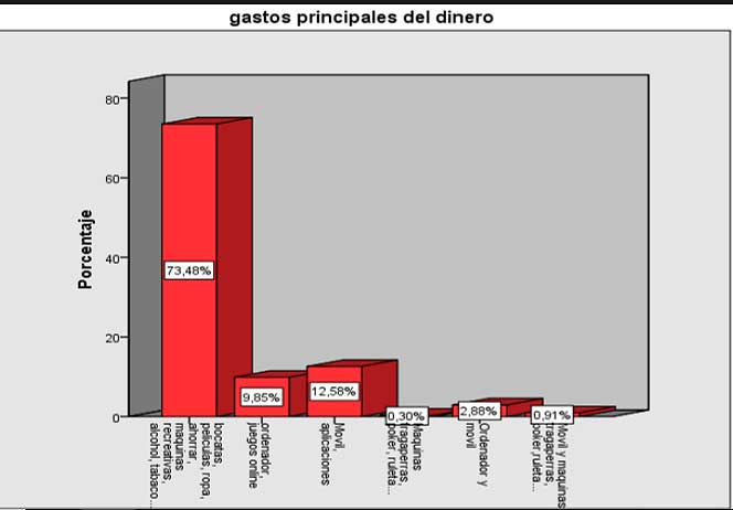 No se pierdan el estudio de ALUJER para conocer el gasto en Juego de jóvenes entre 11 y 19 años y su tendencia