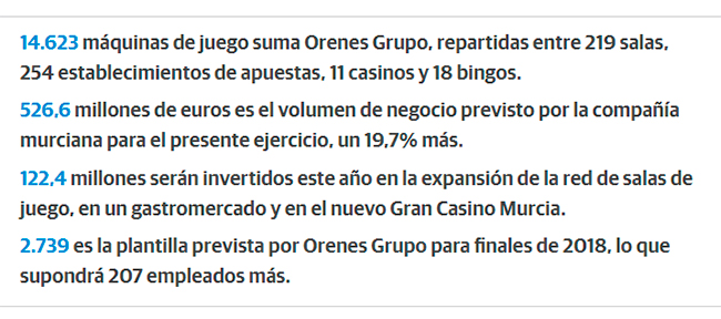 Todos los números del Grupo Orenes: Cifra de negocio, de inversión, puestos de trabajo, contribución a las arcas, número de locales y expansión en México