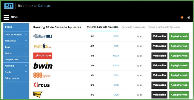 Comparadores de casas de apuestas: un nuevo actor llega a España