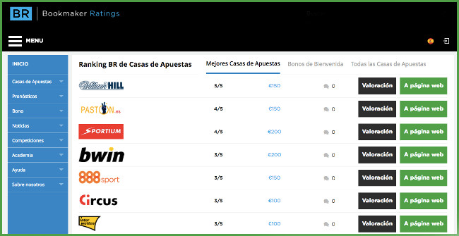 Comparador casas de apuestas