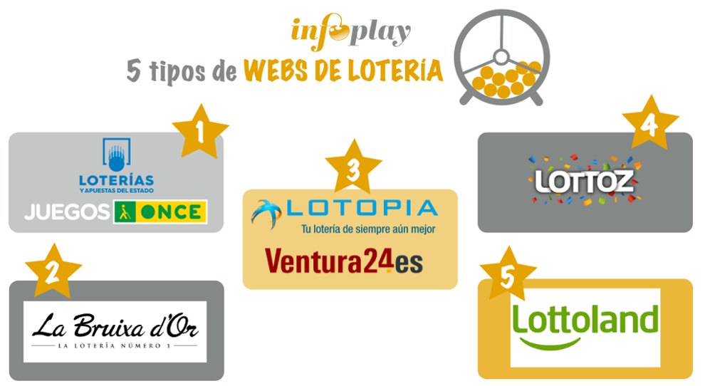 Todo sobre las webs de loteria que están conquistando el mercado online
(PARTE II)