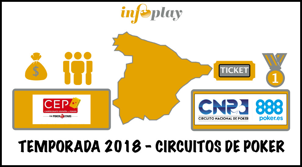 De la mano de PokerStars y 888poker, CEP y CNP baten récords en sus etapas inaugurales del año