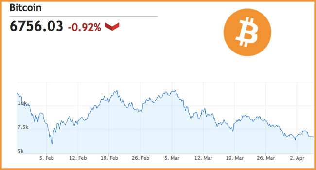 Hacienda pone en el punto de mira de sus inspecciones al sector de las criptomonedas 