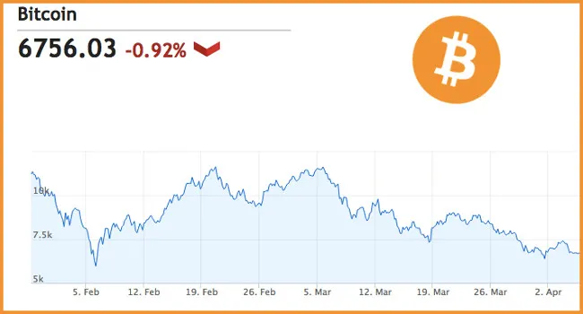 Hacienda pone en el punto de mira de sus inspecciones al sector de las criptomonedas