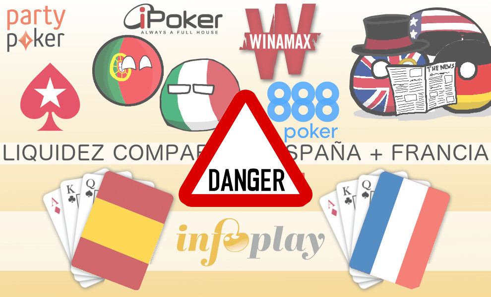 EXCLUSIVA| La liquidez compartida comienza a defraudar en el Poker Online. Analizamos las causas