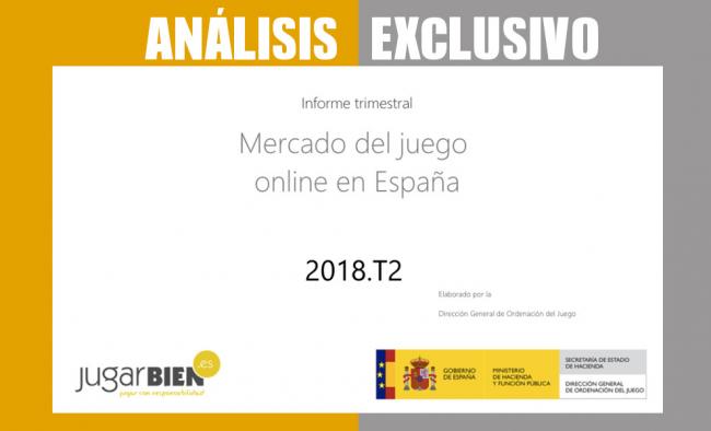EXCLUSIVO| LAS SEIS CLAVES DEL JUEGO ONLINE EN EL SEGUNDO TRIMESTRE
Sólido crecimiento de las apuestas deportivas y de los juegos de casino. 
El póker, defrauda