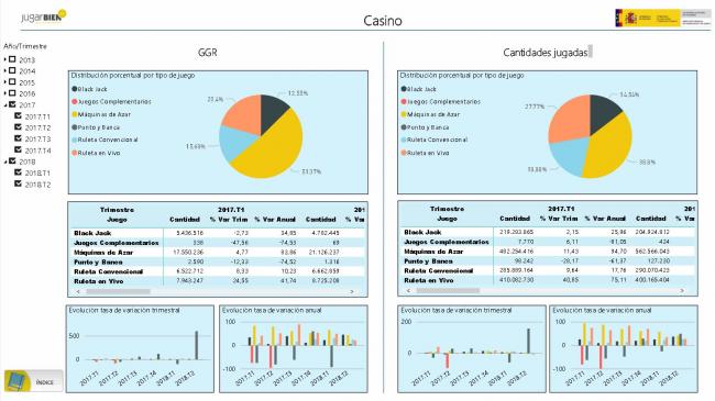 Publicado el Segundo Informe trimestral 2018 del Juego Online: OFRECEMOS LAS PRIMERAS CONCLUSIONES