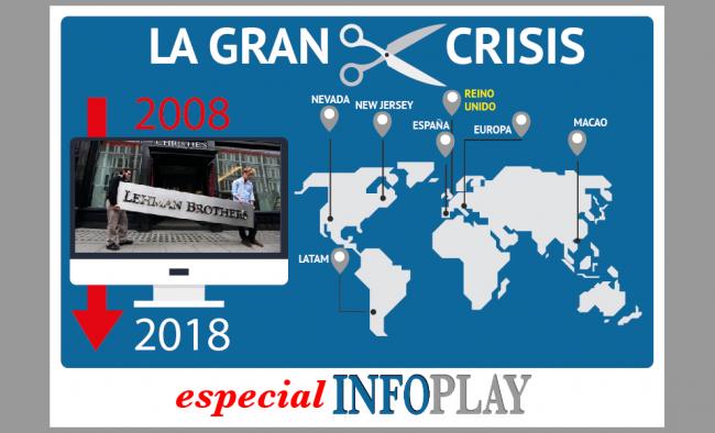 ESPECIAL EXCLUSIVO| ¿Cómo lidió la Industria del Juego con la GRAN CRISIS FINANCIERA que se desató hace ahora una década?