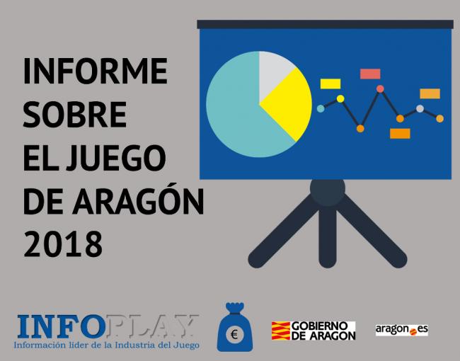 Analizamos el Informe sobre el juego en la Comunidad de Aragón  
