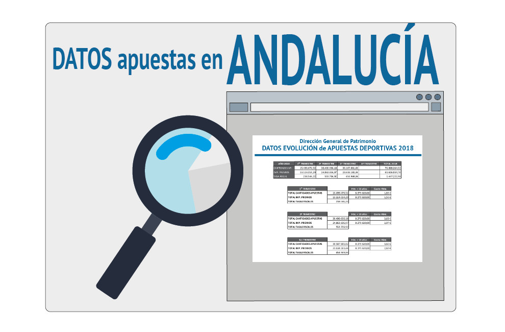 Las Apuestas Deportivas en Andalucía se mantienen en parámetros de consumo responsable: 1,85€ a 3,63€ de gasto por habitante