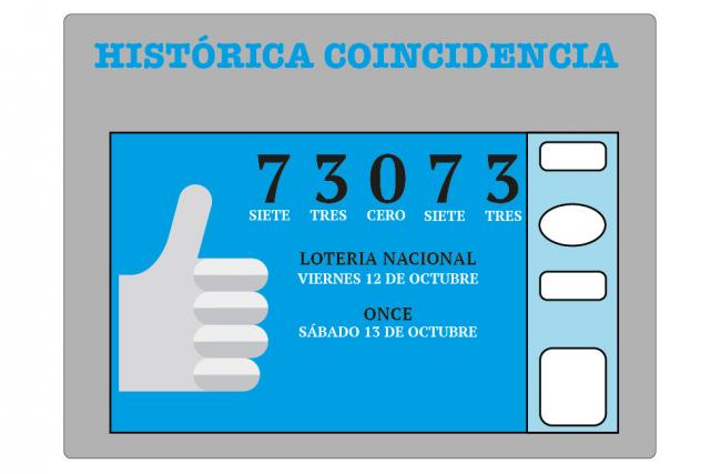 EXTRAÑA COINCIDENCIA: El mismo número premiado en los Sorteos de Lotería y la ONCE con solo unas horas de diferencia (73.073)