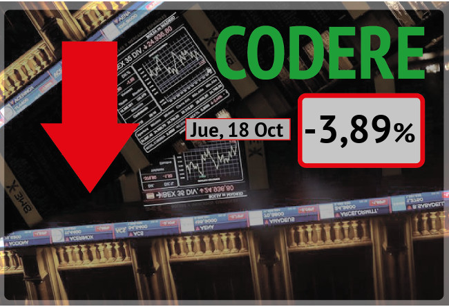 La cotización de las acciones de CODERE: un -3,87% ayer jueves