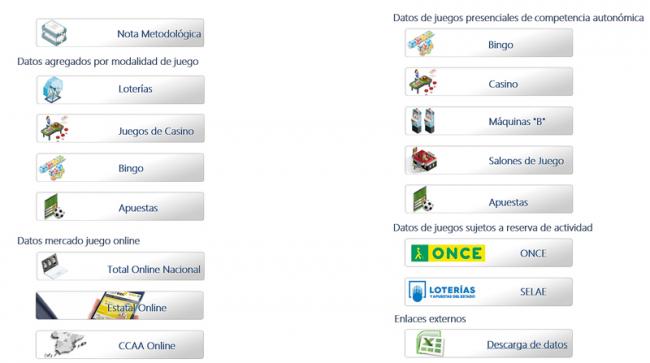 ÚLTIMA HORA | Publicados los datos del Mercado Español del Juego 