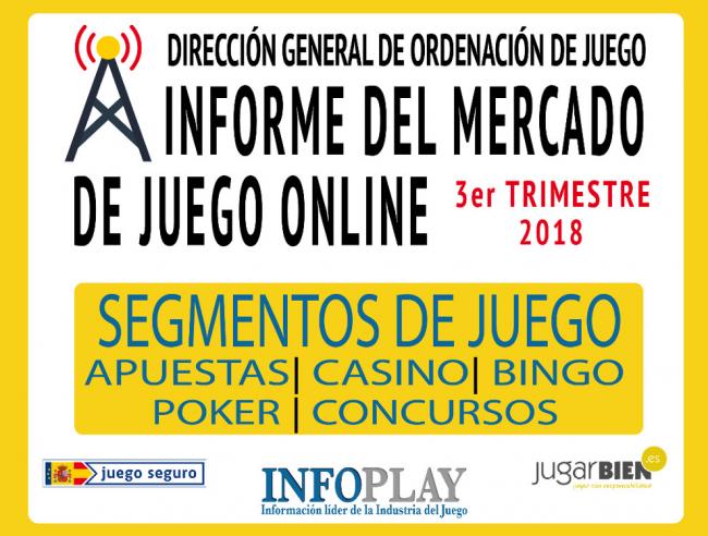 Apuestas en directo, slots y liquidez compartida tiran del carro del juego online
