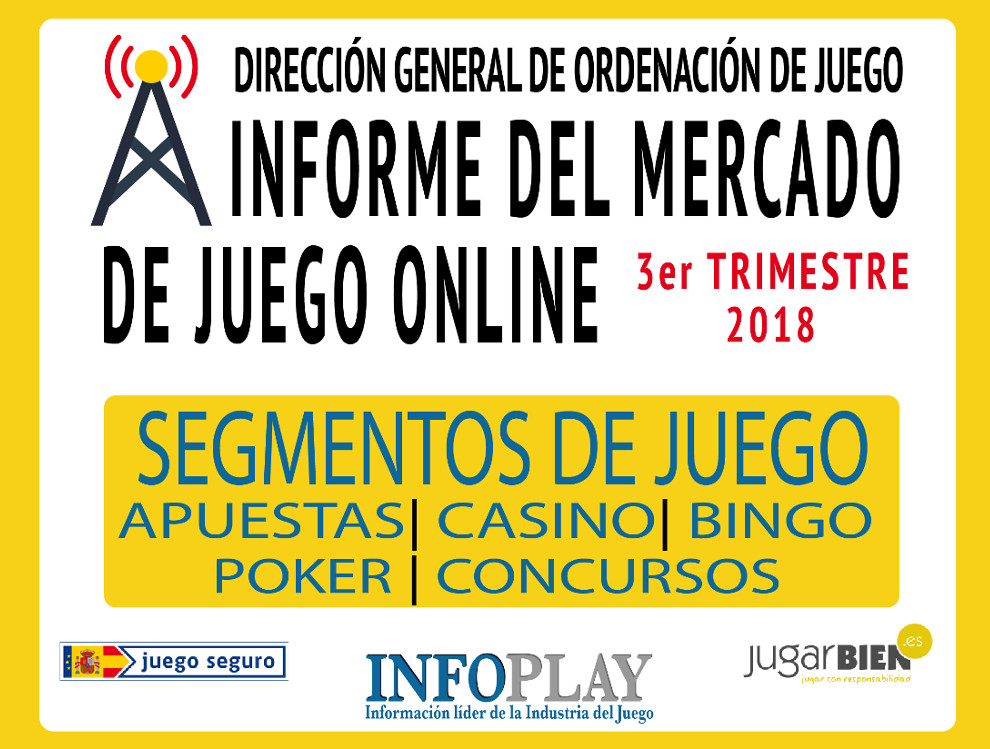 Apuestas en directo, slots y liquidez compartida tiran del carro del juego online
