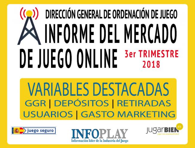  ¿El Juego Online alcanza su madurez?:
No crecen las nuevas altas y el gasto en marketing se estabiliza 

