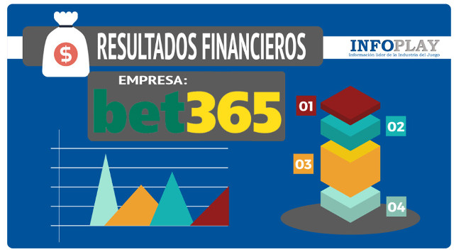 bet365 presenta unos excelentes resultados financieros 
