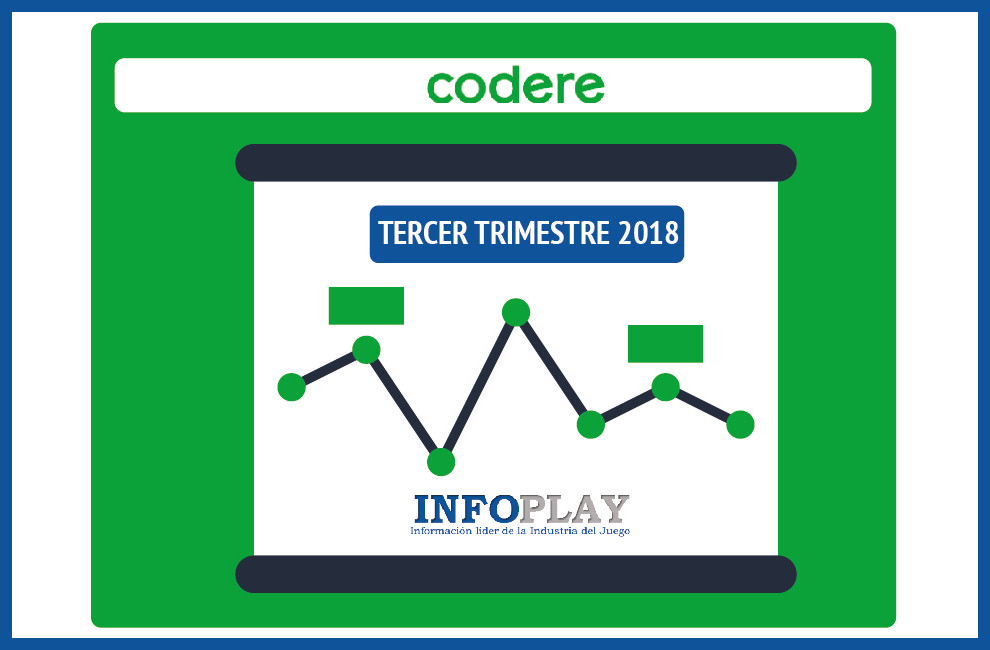 GRUPO CODERE: la inflación y la devaluación de la moneda en Argentina lastran los resultados del Tercer trimestre del año