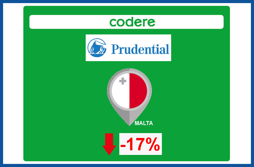 GRUPO CODERE: Las 3 reacciones a los malos Resultados del Tercer Trimestre