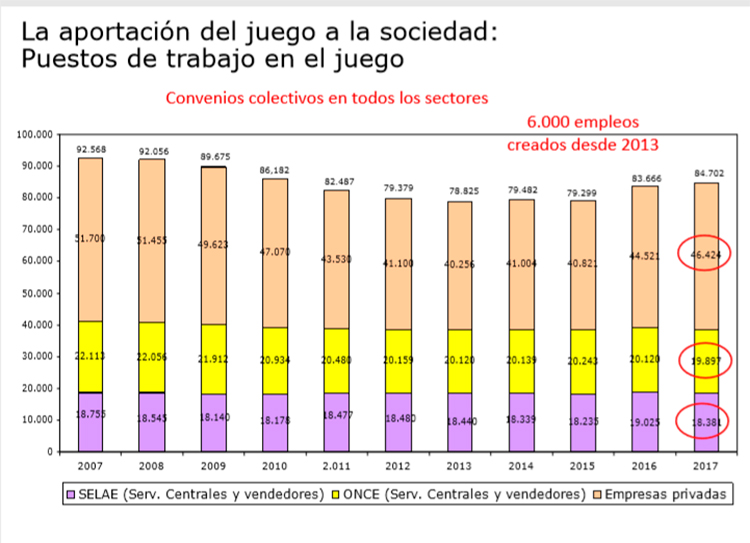 Un sólo gráfico de José Antonio Gómez Yáñez avala a la Industria,.. ahora viene el reto de saberlo comunicar