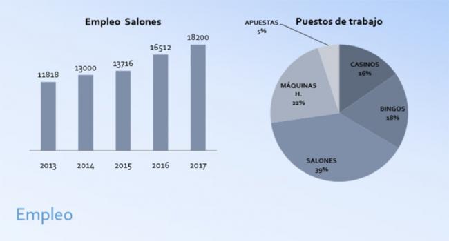 CONSULTEN íntegra la ponencia de Juan Lacarra: La riqueza que aportan los Salones a la Industria y la Sociedad