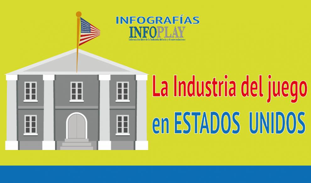 ESPECIAL EXCLUSIVO El impacto de la industria del Juego en la economía de Estados Unidos