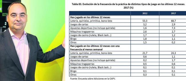 LA VERDAD ESTÁ EN LAS CIFRAS
¿Por qué existe la sensación de que no para de crecer la oferta de apuestas?
El CEO de RETAbet lo desmonta… ¡con datos!