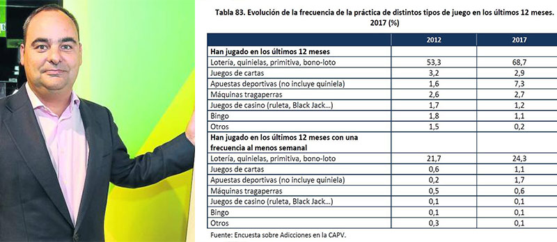 LA VERDAD ESTÁ EN LAS CIFRAS ¿Por qué existe la sensación de que no para de crecer la oferta de apuestas? El CEO de RETAbet lo desmonta… ¡con datos!