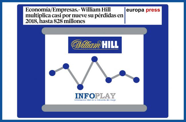 Matizamos las informaciones sobre los resultados financieros de William Hill...