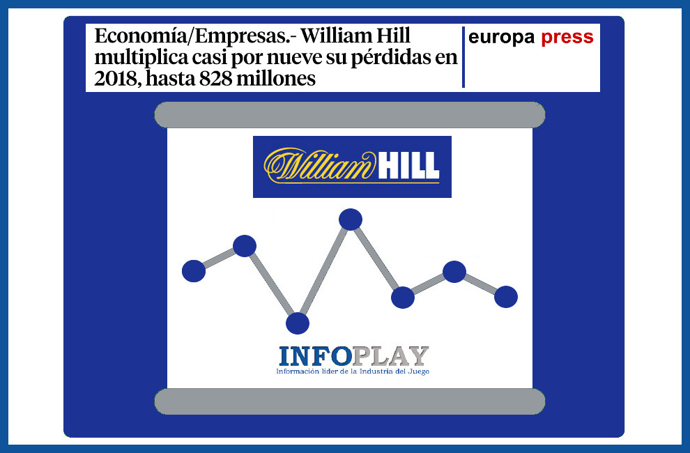 Matizamos las informaciones sobre los resultados financieros de William Hill...