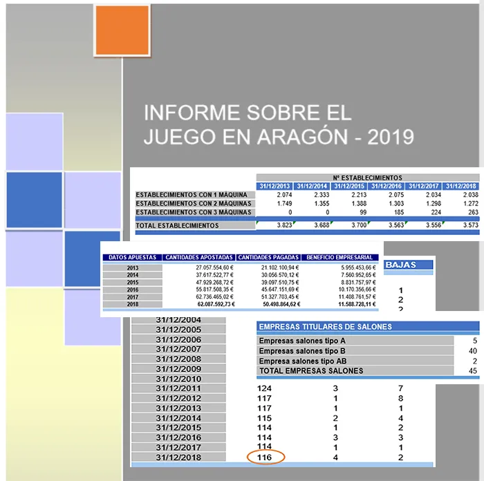 EL JUEGO EN ARAGÓN, AÑO 2018: El parque de máquinas aumenta un 2% y desciende el número de Salones de manera notable